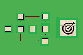 Category Managment Basics
